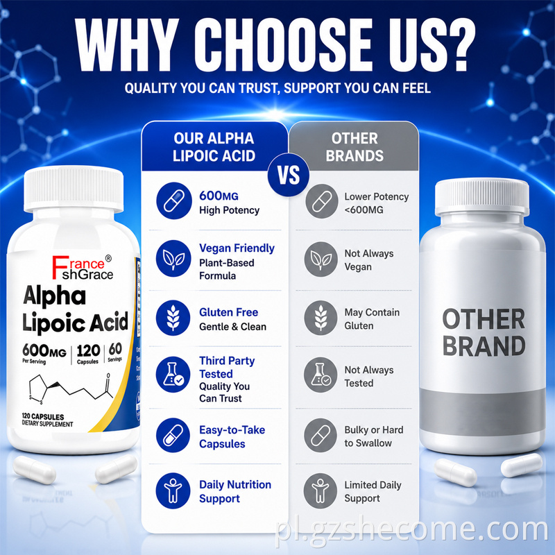 Alpha Lipoic Acid Capsules8